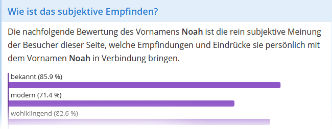 Beispiel Subjektives Empfinden