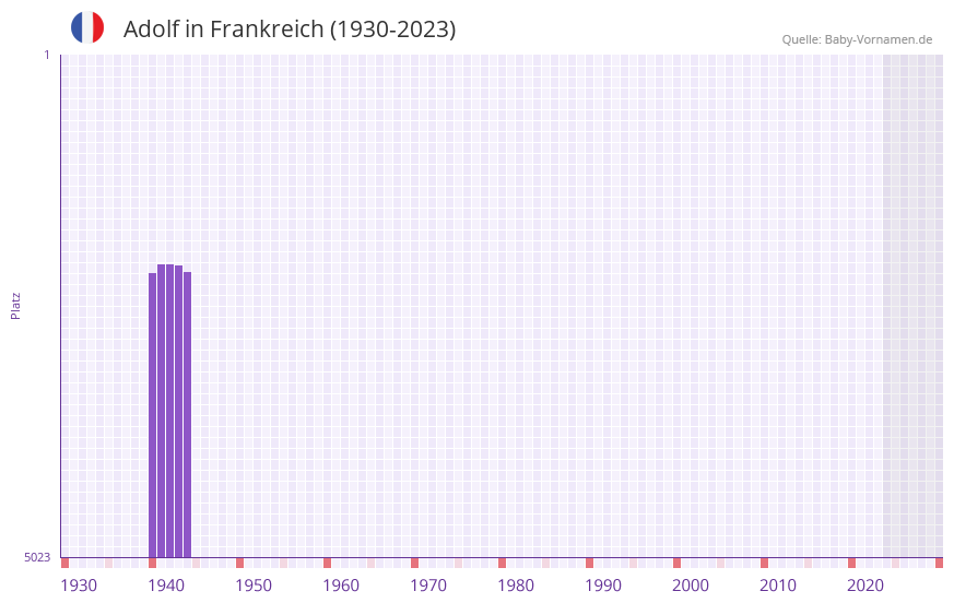 Adolf » Name mit Bedeutung, Herkunft, Beliebtheit & mehr