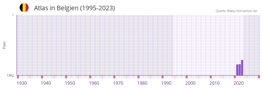 Atlas in der Vornamen-Hitliste von Belgien (1995-2023) Atlas in der Vornamen-Hitliste von Belgien (1995-2023)