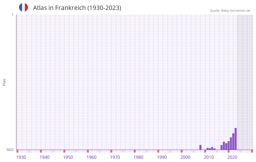 Atlas in der Vornamen-Hitliste von Frankreich (1930-2023) Atlas in der Vornamen-Hitliste von Frankreich (1930-2023)