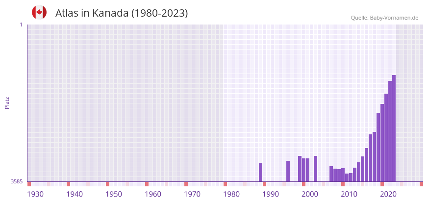 Atlas in der Vornamen-Hitliste von Kanada (1980-2023) Atlas in der Vornamen-Hitliste von Kanada (1980-2023)