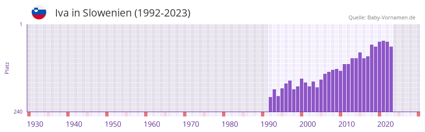 Iva » Name mit Bedeutung, Herkunft, Beliebtheit & mehr