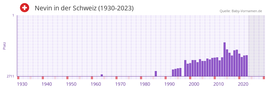 Nevin » Name mit Bedeutung, Herkunft, Beliebtheit & mehr