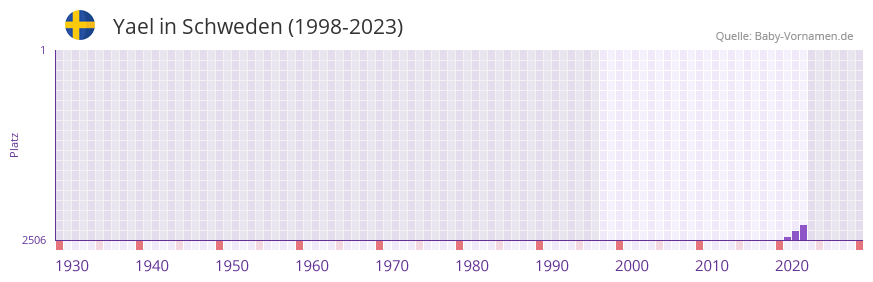 Yael » Name mit Bedeutung, Herkunft, Beliebtheit & mehr