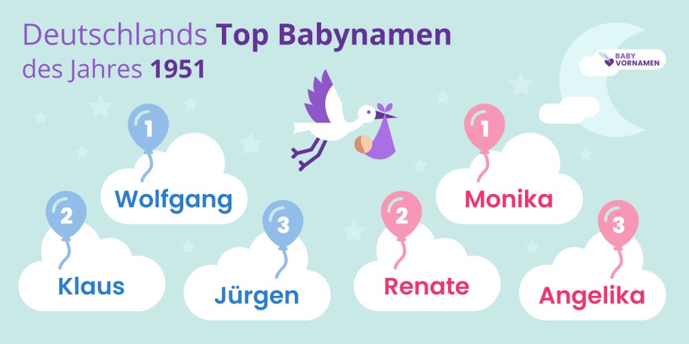 Deutschlands Top Babynamen des Jahres 1951
