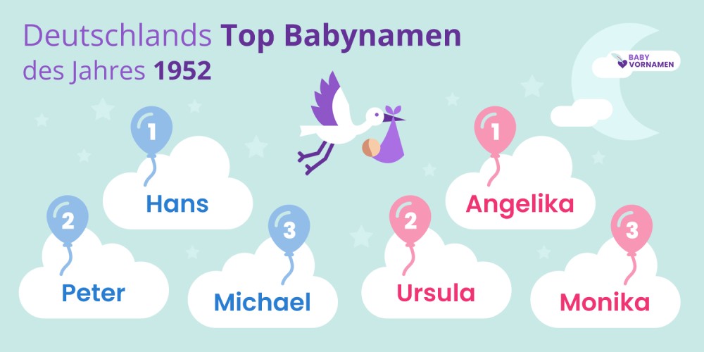 Deutschlands Top Babynamen des Jahres 1952