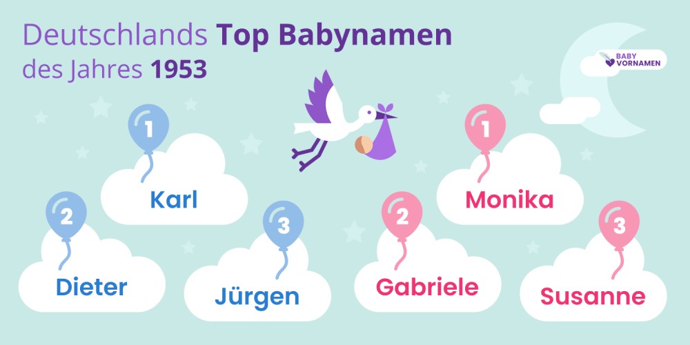 Deutschlands Top Babynamen des Jahres 1953
