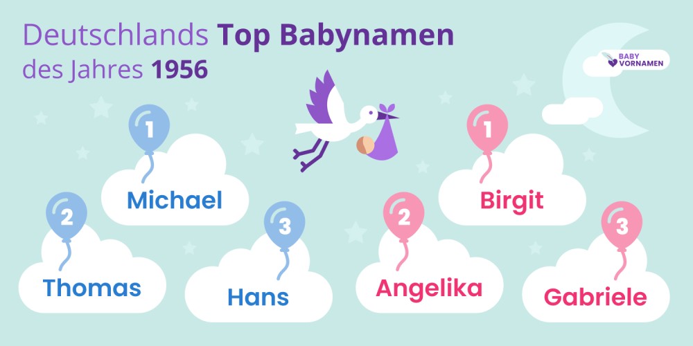 Deutschlands Top Babynamen des Jahres 1956