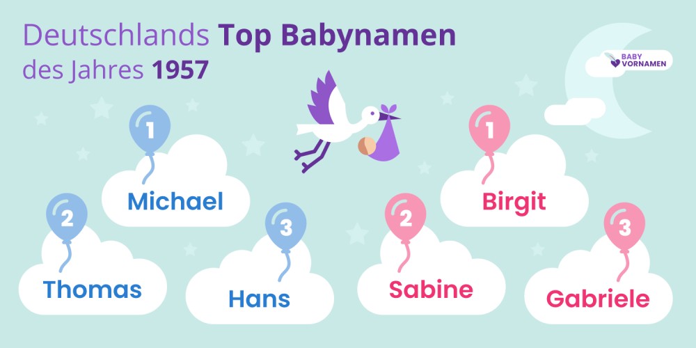 Deutschlands Top Babynamen des Jahres 1957