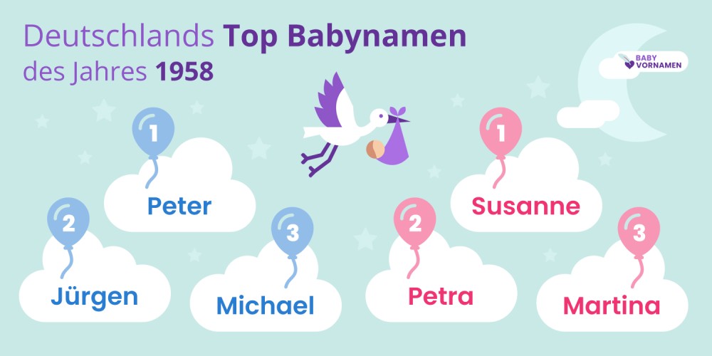 Deutschlands Top Babynamen des Jahres 1958