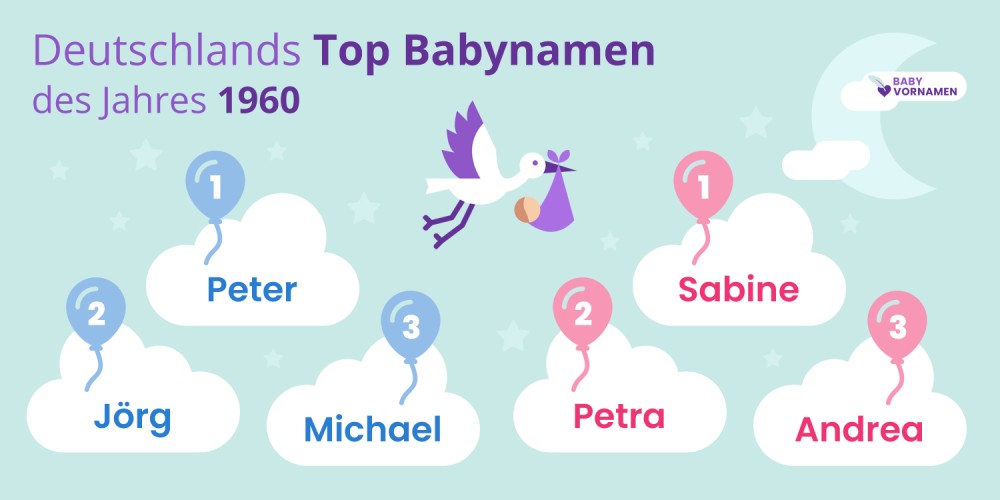 Deutschlands Top Babynamen des Jahres 1960