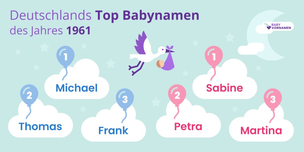 Deutschlands Top Babynamen des Jahres 1961