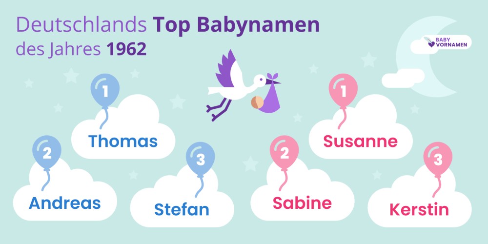 Deutschlands Top Babynamen des Jahres 1962