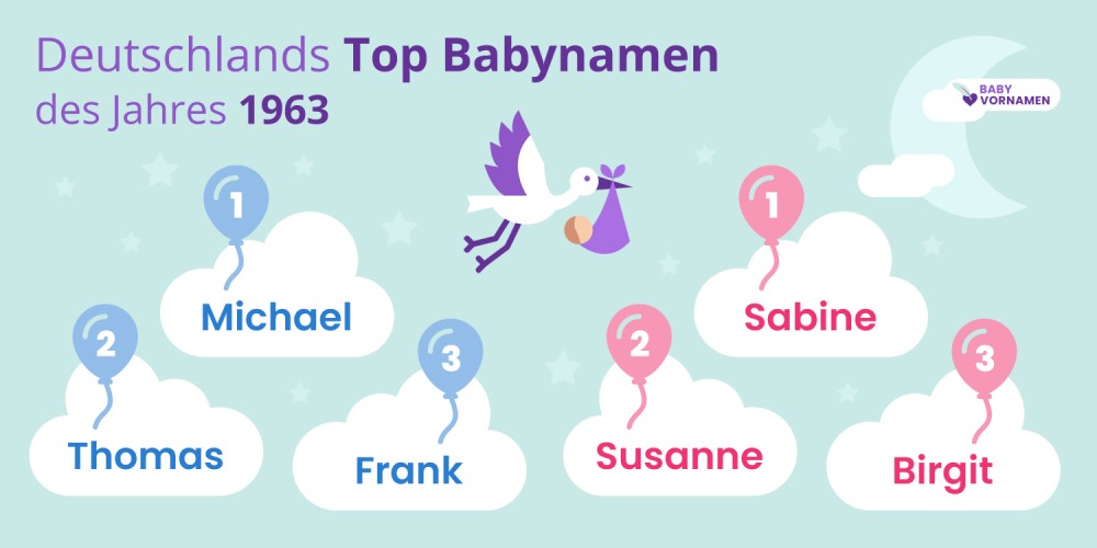 Deutschlands Top Babynamen des Jahres 1963