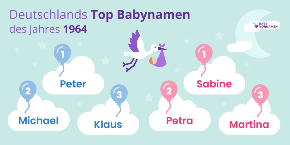 Deutschlands Top Babynamen des Jahres 1964