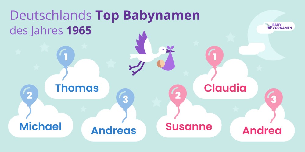 Deutschlands Top Babynamen des Jahres 1965