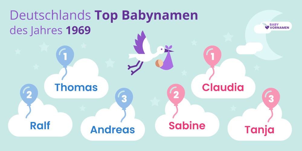Deutschlands Top Babynamen des Jahres 1969