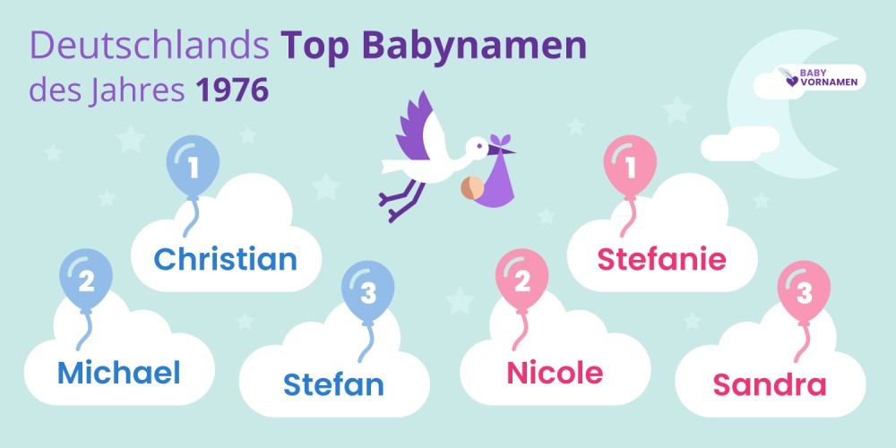 Deutschlands Top Babynamen des Jahres 1976