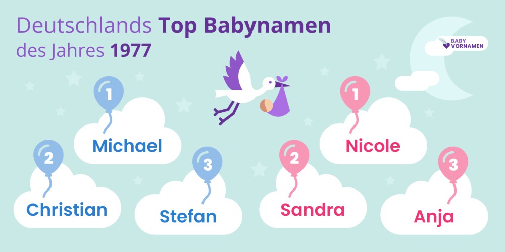 Deutschlands Top Babynamen des Jahres 1977