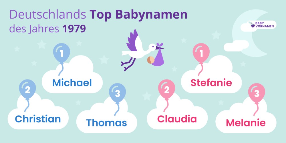 Deutschlands Top Babynamen des Jahres 1979