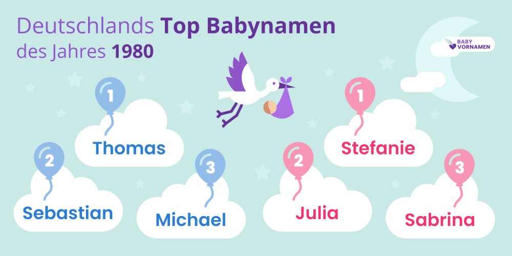 Deutschlands Top Babynamen des Jahres 1980