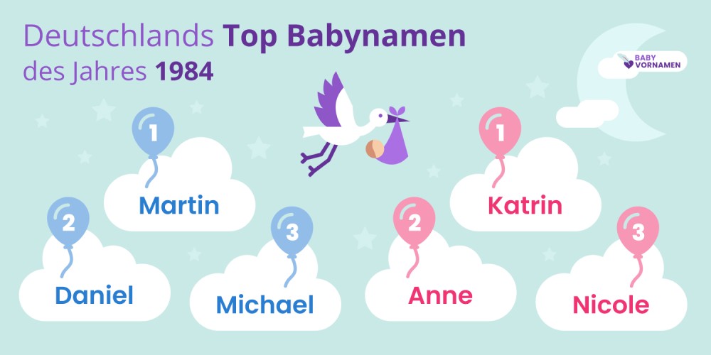 Deutschlands Top Babynamen des Jahres 1984