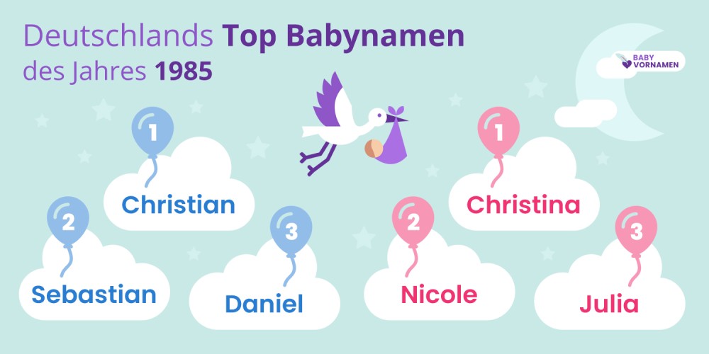 Deutschlands Top Babynamen des Jahres 1985