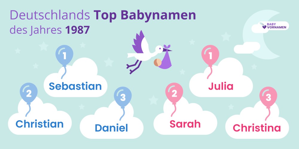 Deutschlands Top Babynamen des Jahres 1987