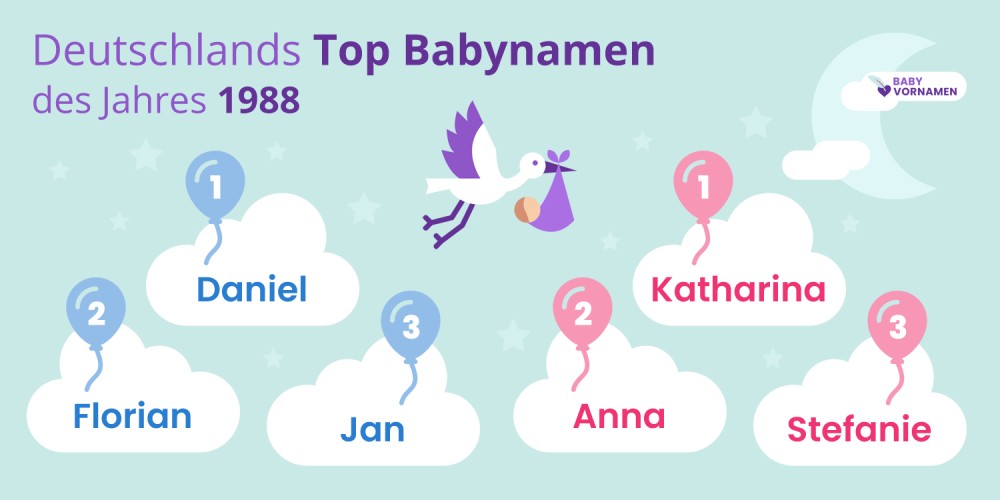 Deutschlands Top Babynamen des Jahres 1988
