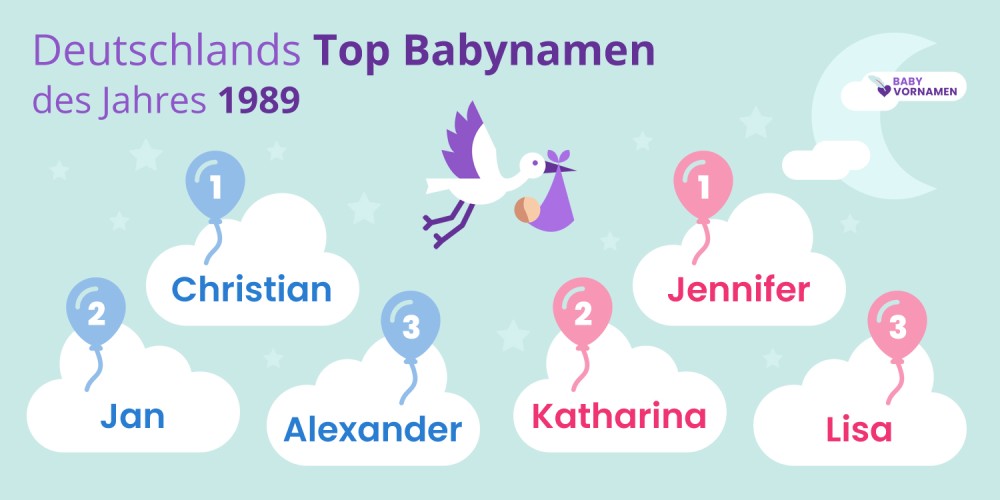 Deutschlands Top Babynamen des Jahres 1989