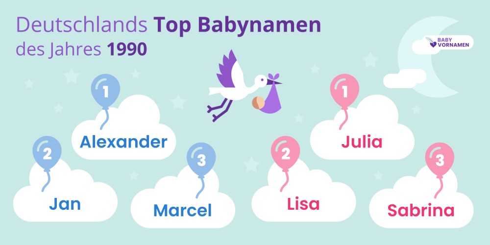 Deutschlands Top Babynamen des Jahres 1990
