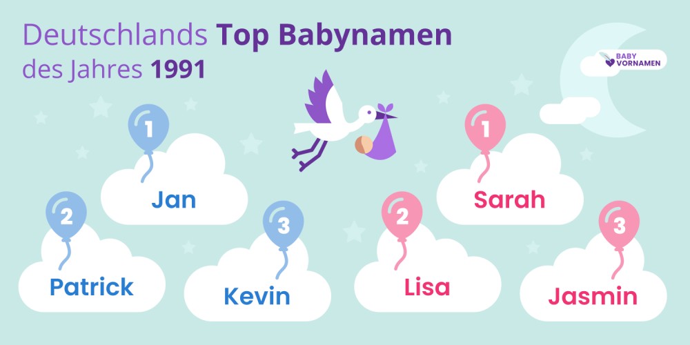 Deutschlands Top Babynamen des Jahres 1991