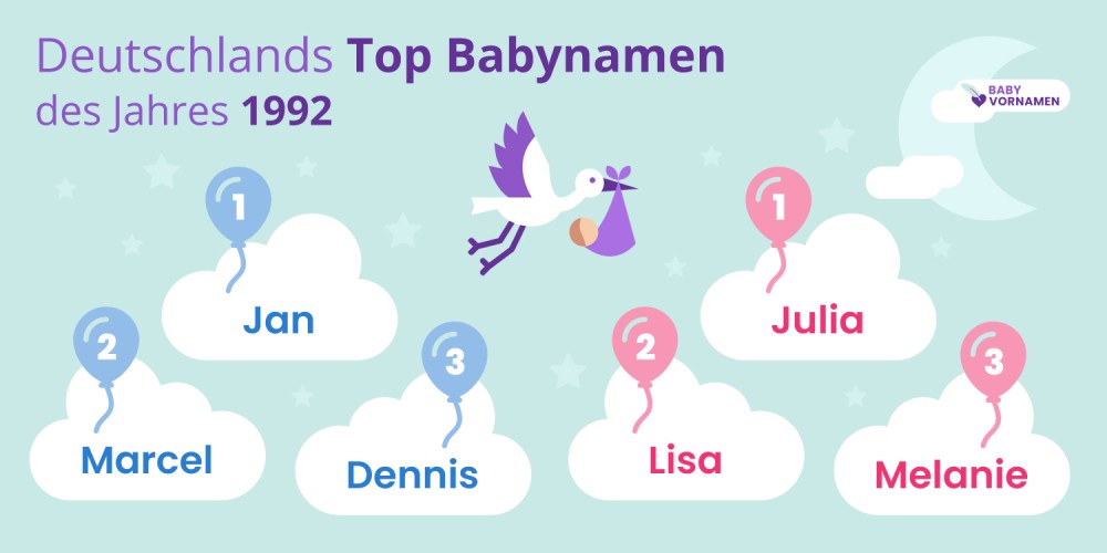 Deutschlands Top Babynamen des Jahres 1992