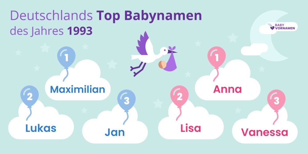 Deutschlands Top Babynamen des Jahres 1993