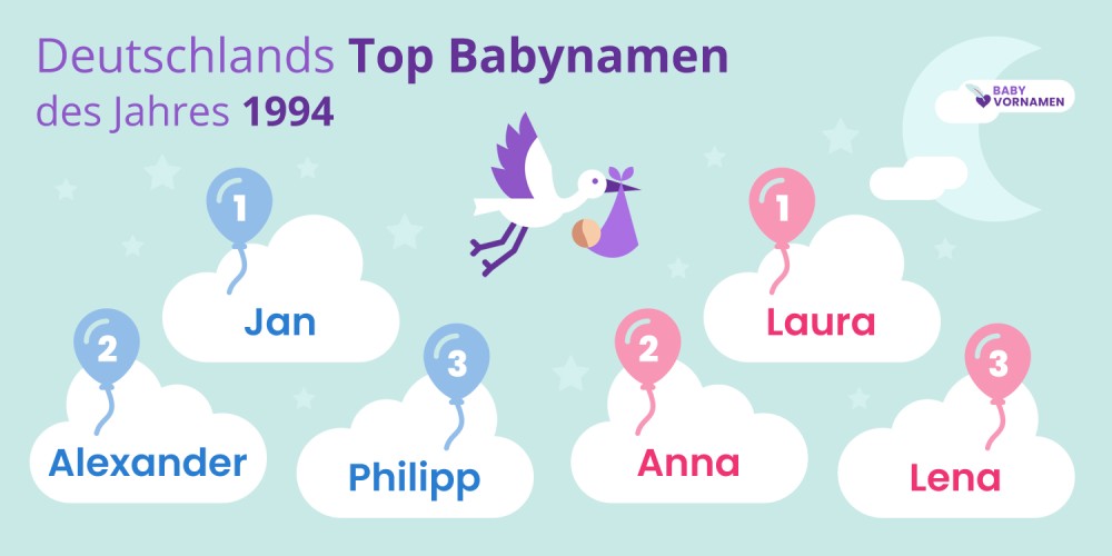 Deutschlands Top Babynamen des Jahres 1994