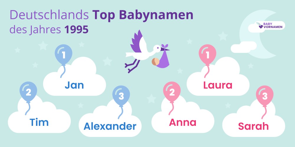 Deutschlands Top Babynamen des Jahres 1995
