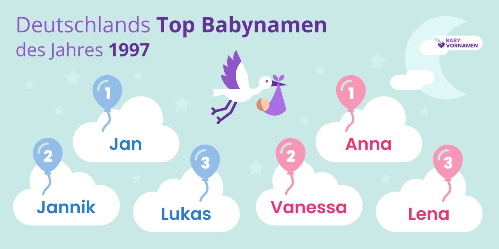 Deutschlands Top Babynamen des Jahres 1997