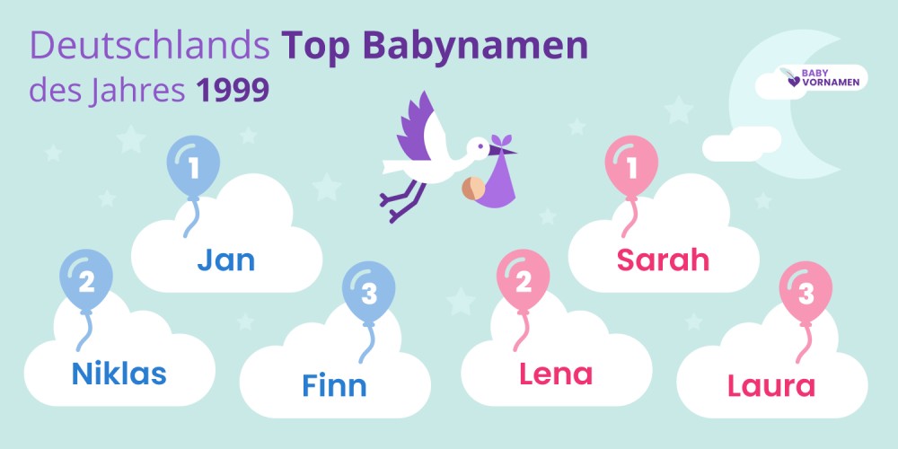 Deutschlands Top Babynamen des Jahres 1999