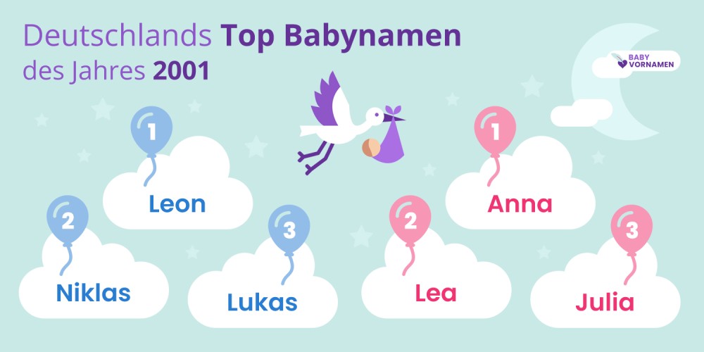 Deutschlands Top Babynamen des Jahres 2001