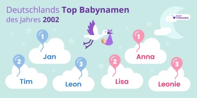Beliebteste Vornamen im Jahr 2002