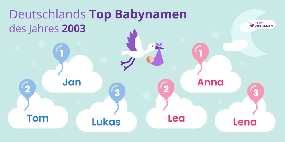 Deutschlands Top Babynamen des Jahres 2003