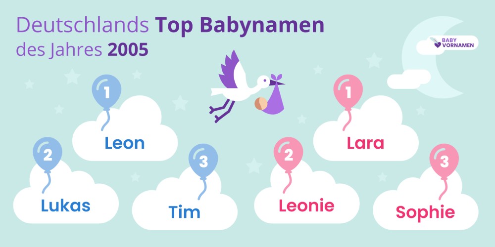 Deutschlands Top Babynamen des Jahres 2005