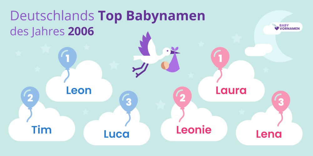 Deutschlands Top Babynamen des Jahres 2006