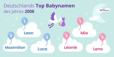 Beliebteste Vornamen im Jahr 2008