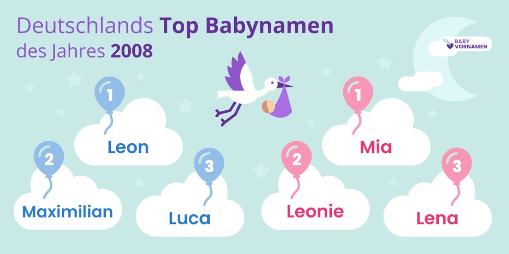 Deutschlands Top Babynamen des Jahres 2008
