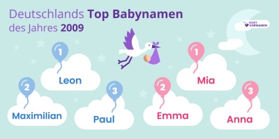 Beliebteste Vornamen im Jahr 2009