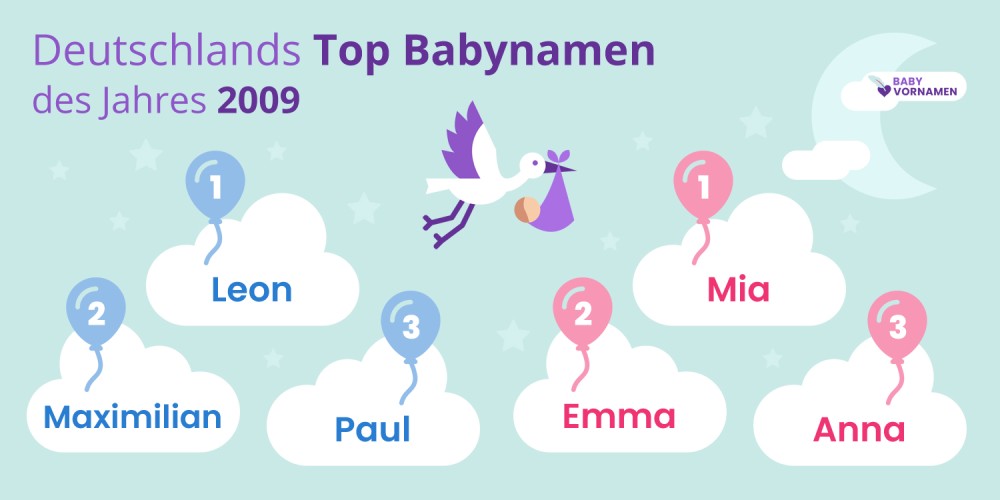 Deutschlands Top Babynamen des Jahres 2009