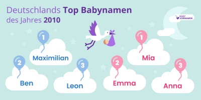Beliebteste Vornamen im Jahr 2010