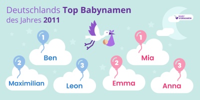 Beliebteste Vornamen im Jahr 2011