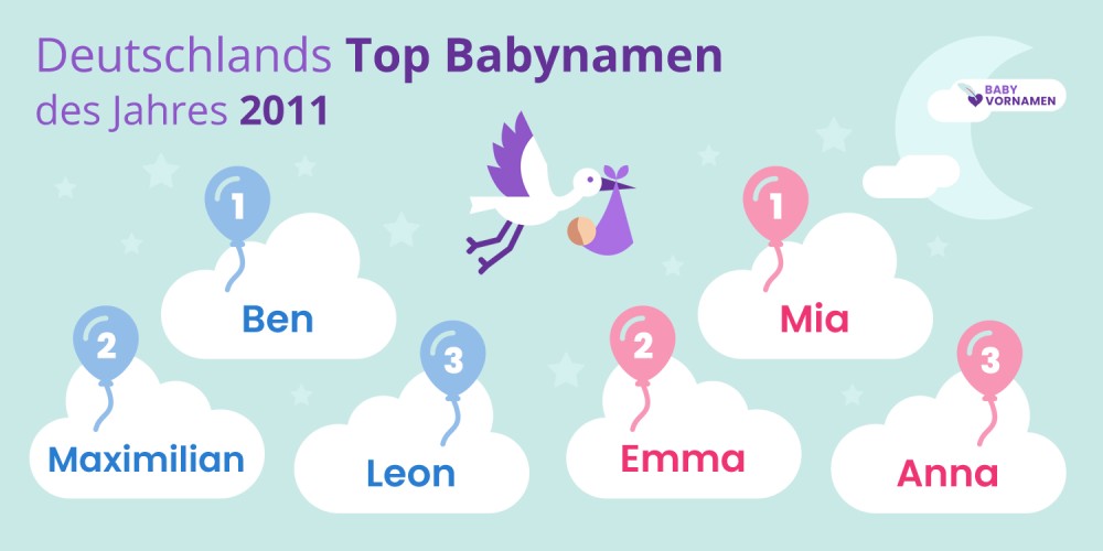 Deutschlands Top Babynamen des Jahres 2011